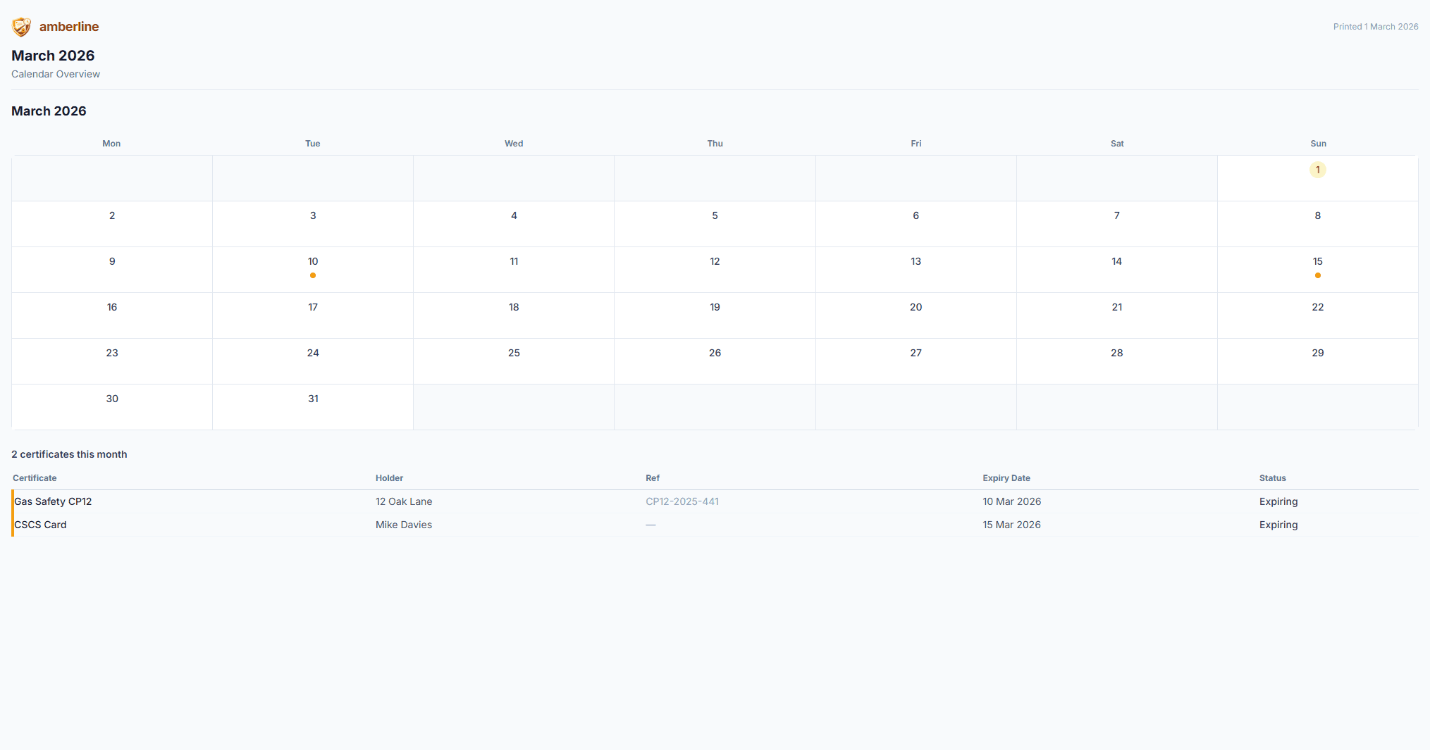 The calendar print view — month grid with expiry dots, plus a summary table with status labels for black-and-white readability