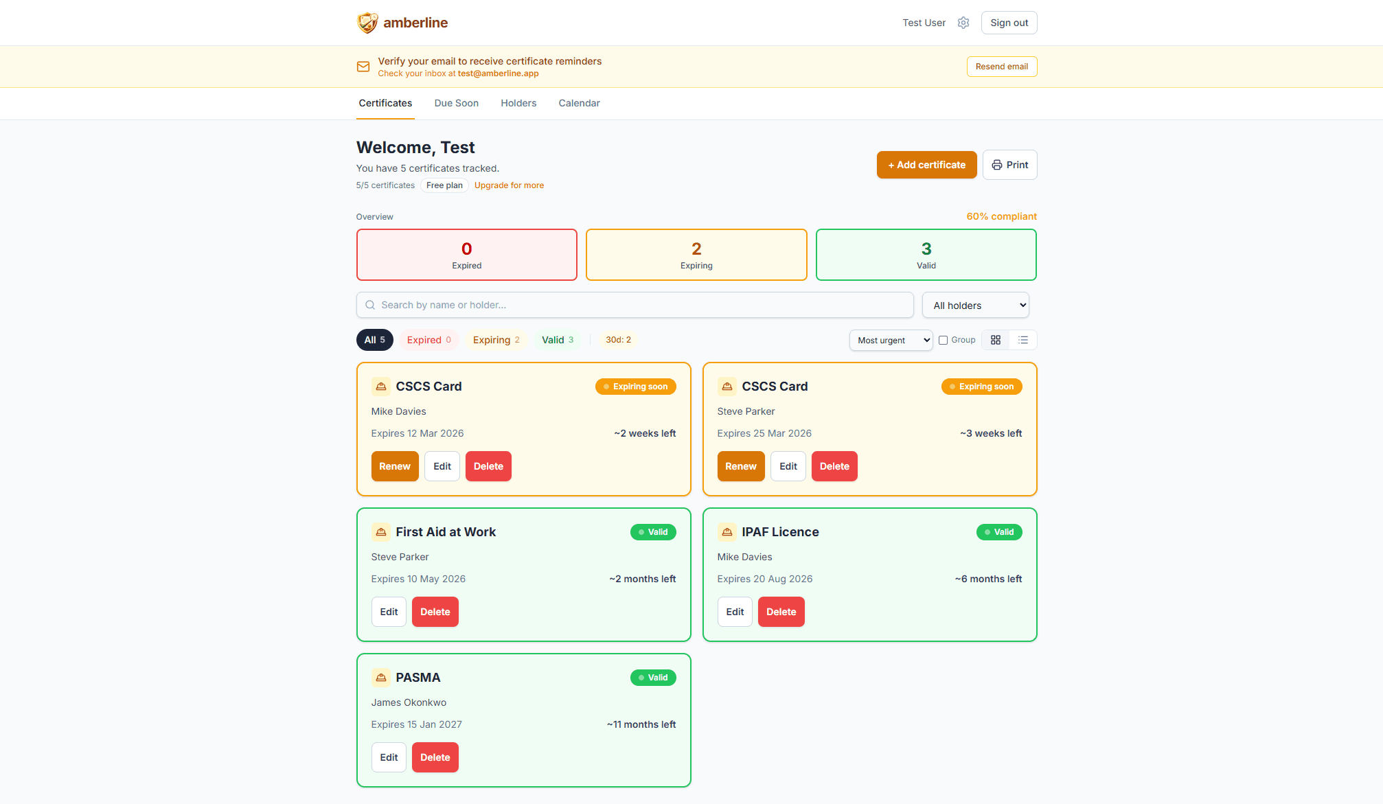 Amberline's traffic-light dashboard showing CSCS cards for Mike Davies and Steve Parker alongside IPAF and PASMA certificates